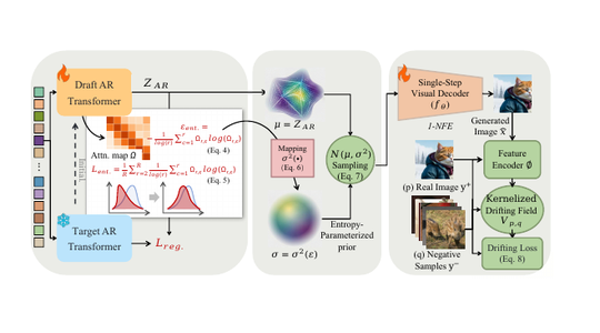 Drift-AR: Single-Step Visual Autoregressive Generation via Anti-Symmetric Drifting teaser